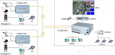 32路視頻光端機連接示意圖