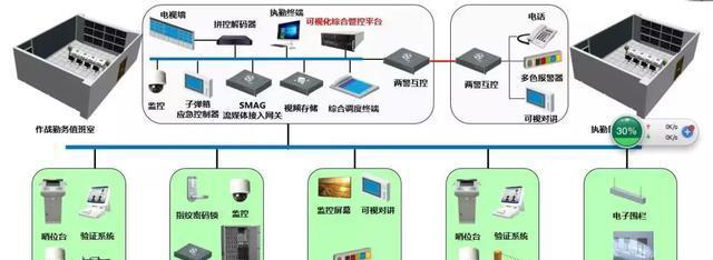 “科技強(qiáng)勤，智慧磐石”