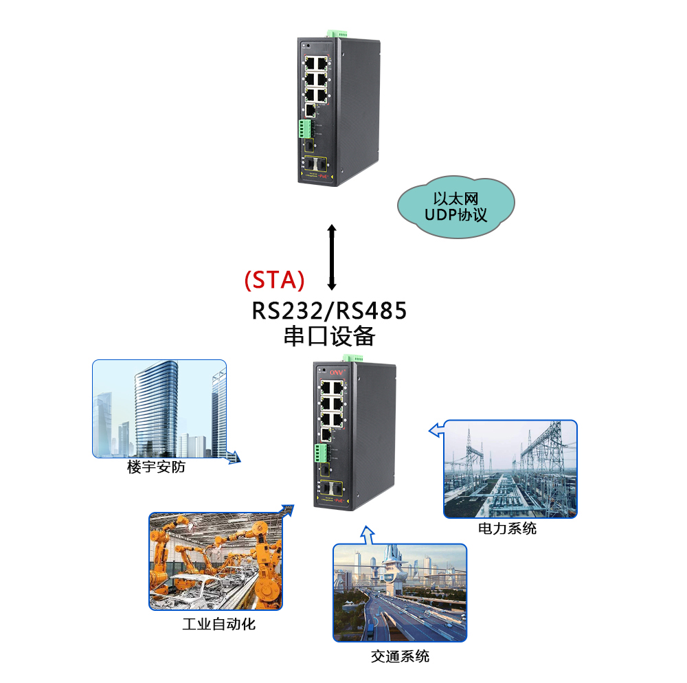 什么是集成串口服務器POE交換機？