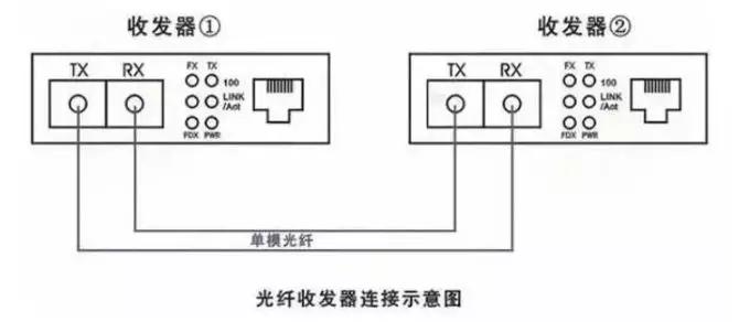 光纖收發器連接示意圖解