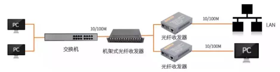 光纖收發器連接示意圖解