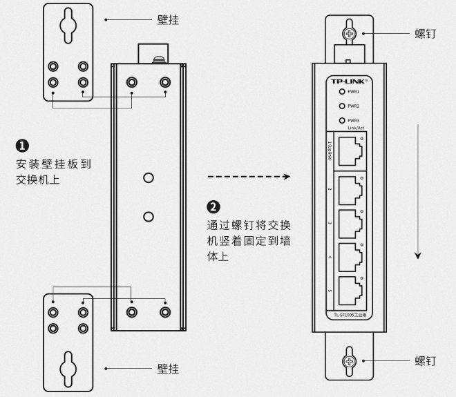 工業交換機的安裝方式