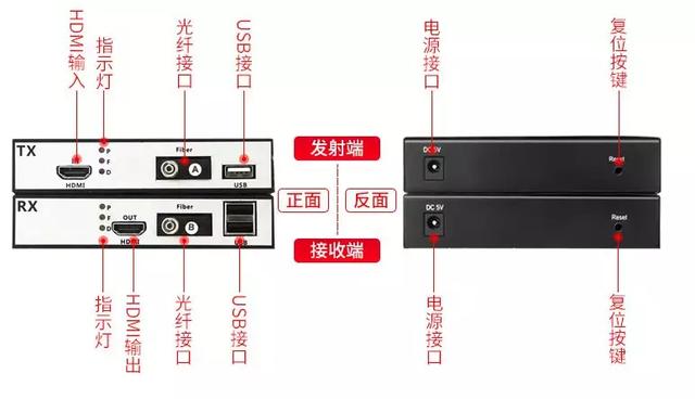 HDMI光端機常見故障和解決方法大全