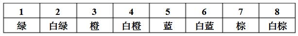 多業務光端機連接頭