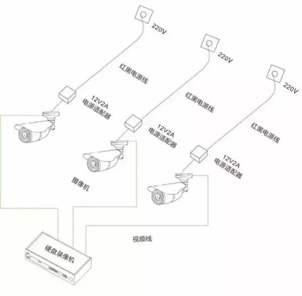 安防監(jiān)控攝像機(jī)的三種供電方式