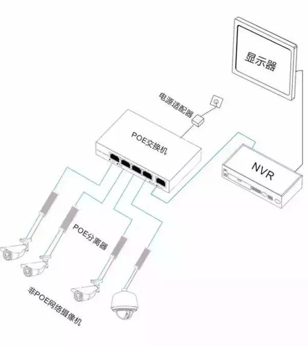 安防監(jiān)控攝像機(jī)的三種供電方式