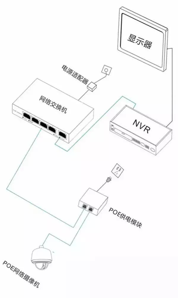 安防監(jiān)控攝像機(jī)的三種供電方式