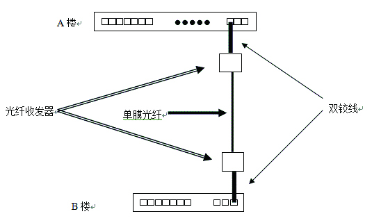 光纖收發(fā)器故障導致的不能上網(wǎng)問題