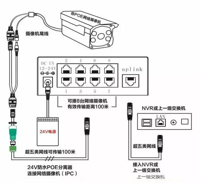 監(jiān)控POE供電最大傳輸距離多遠？