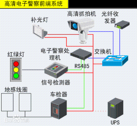 高清電子警察拓撲圖