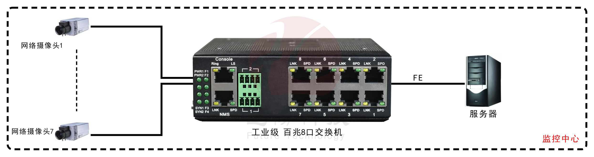 工業軌式8口百兆交換機