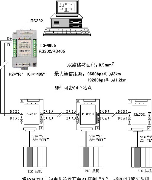 rs485轉rs232串口轉換器的6個常見故障深度分析