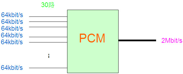 PCM設備是做什么的？