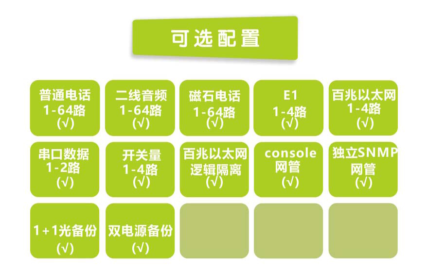 飛暢科技-64路電話+4E1+4FE光端機(19英寸1U)