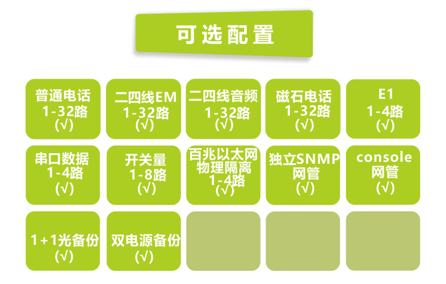 飛暢科技-32路電話+4E1+4路物理隔離百兆網絡光端機