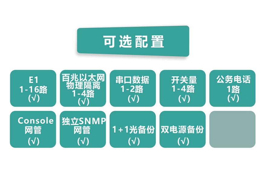 飛暢科技-16E1+4xFE 物理隔離 帶LCD顯示 PDH光端機