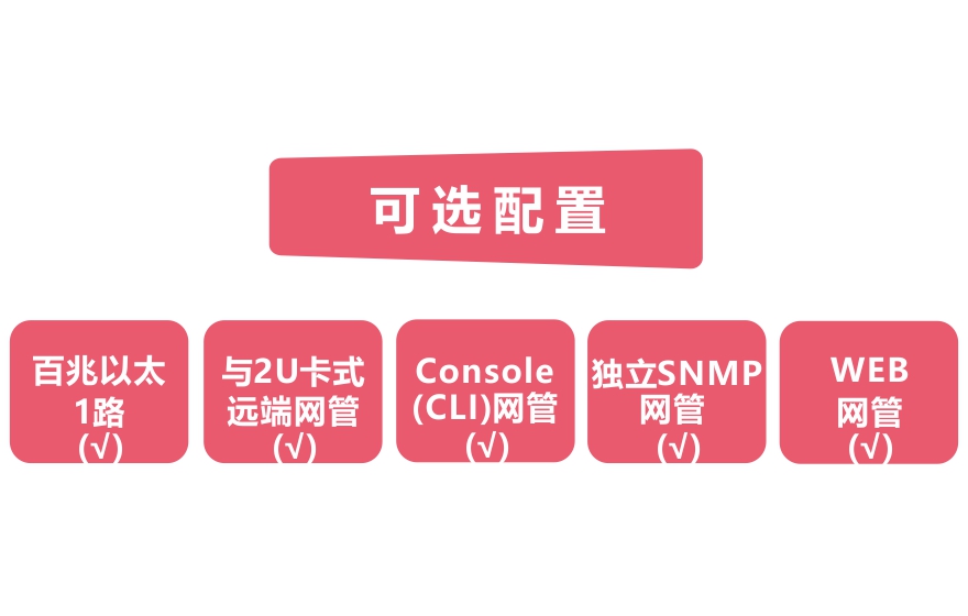 飛暢科技-網(wǎng)管型 工業(yè)級1光1電百兆光纖收發(fā)器