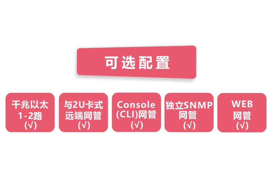 飛暢科技-網管型 工業級1光2電千兆光纖收發器