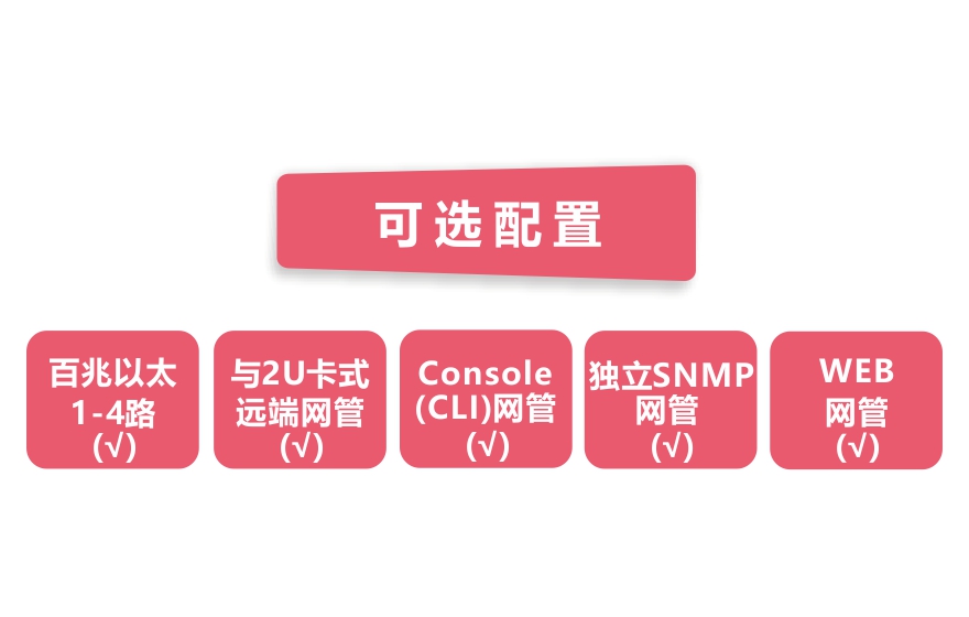 飛暢科技-網管型 工業級1光4電百兆光纖收發器